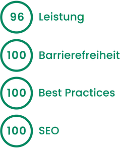 finklusion portfolio rating mobile